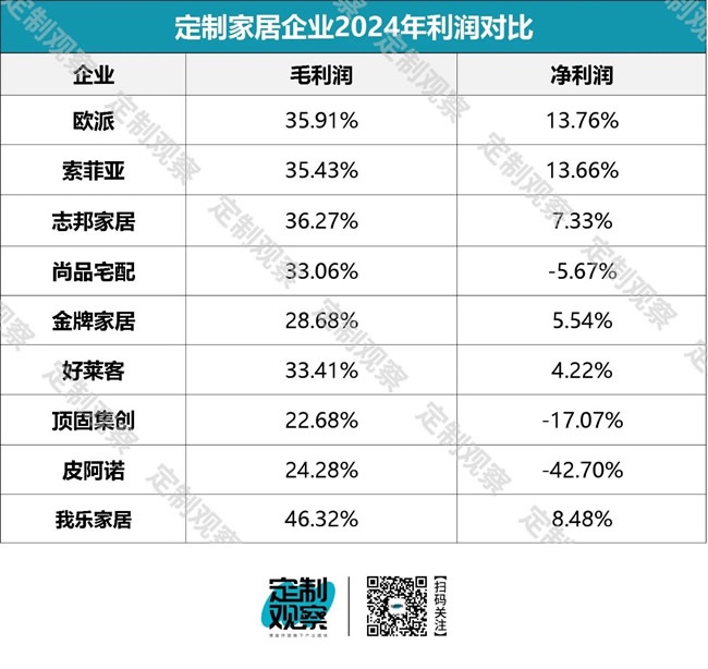 欧派家居